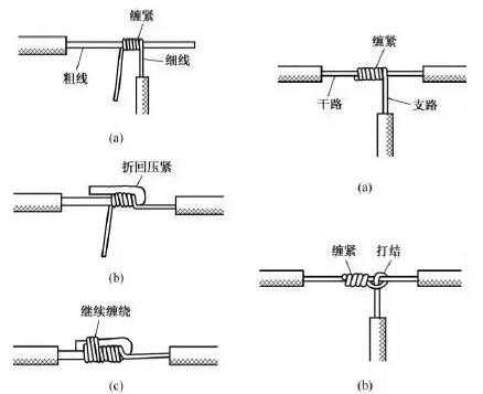 电线接线方法（220v电线接线方法）