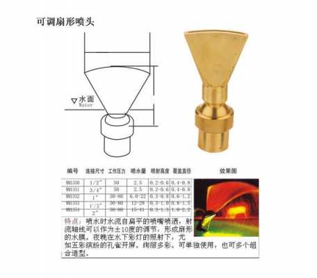 扇形喷嘴（扇形喷嘴原理图解）