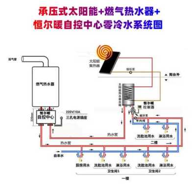 热水系统（热水系统水加热器出水最高热水温度为）