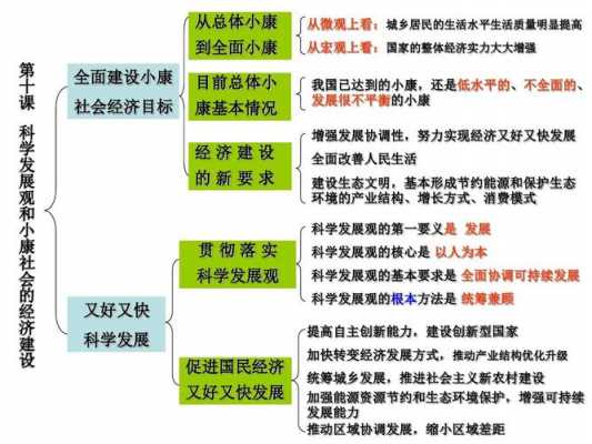 科学知识（科学知识在社会中曾被作为公共物品生产和消费）