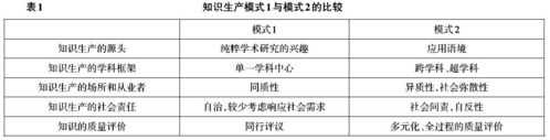 科学知识（科学知识在社会中曾被作为公共物品生产和消费）