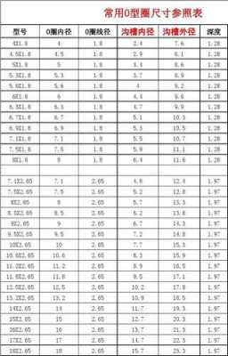 o型圈规格尺寸表国标（o型圈规格尺寸表国标 GB34521）