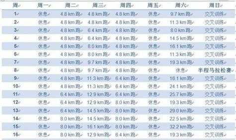 英里等于多少公里（70英里等于多少公里）