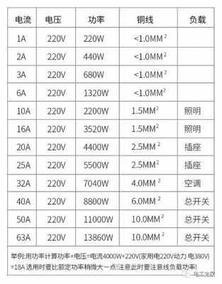 空气开关规格型号参数（空气开关规格型号参数含义）