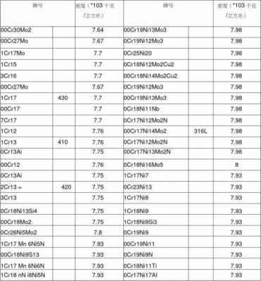 304不锈钢密度（304不锈钢密度多少是最好）