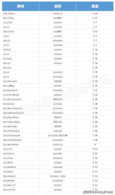 304不锈钢密度（304不锈钢密度多少是最好）