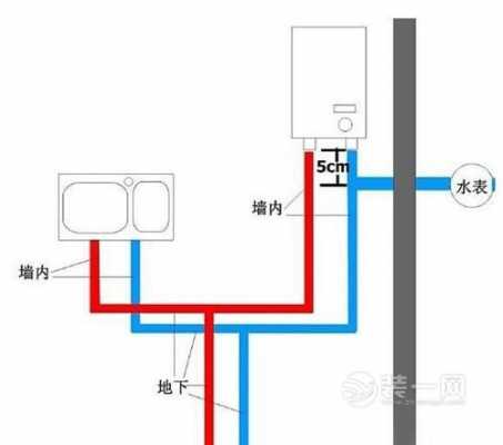 冷热水管怎么安装（洗菜盆的冷热水管怎么安装）