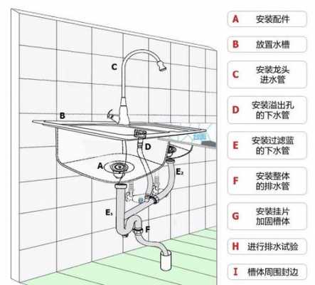 冷热水管怎么安装（洗菜盆的冷热水管怎么安装）