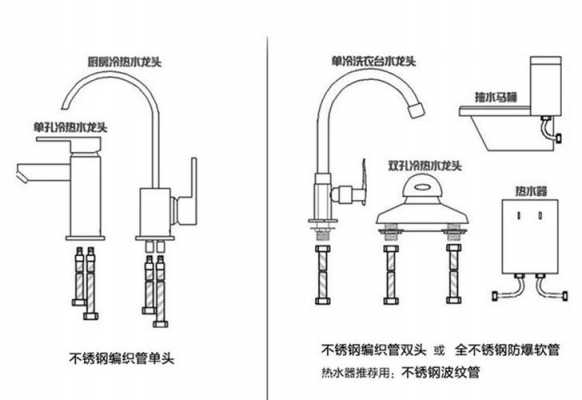 冷热水管怎么安装（洗菜盆的冷热水管怎么安装）