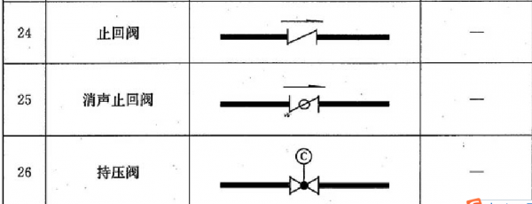止回阀符号（止回阀符号图片）