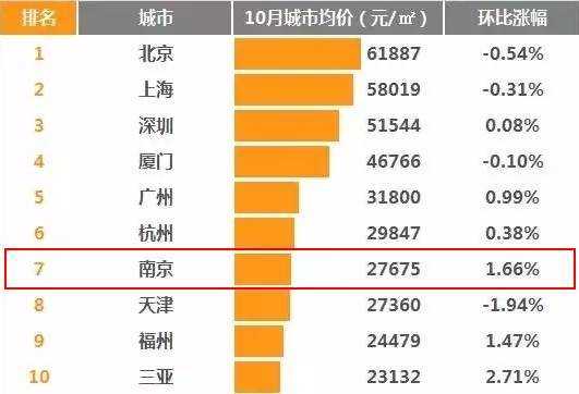 杭州房价均价（杭州房价均价多少）