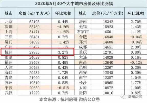 杭州房价均价（杭州房价均价多少）