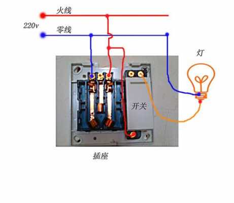 插座接法（五孔插座接法）