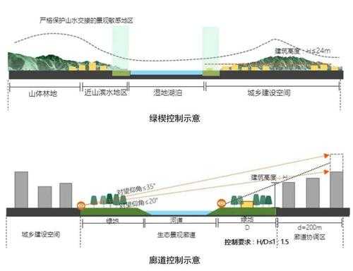 公路建筑控制区（公路建筑控制区范围从 起算）