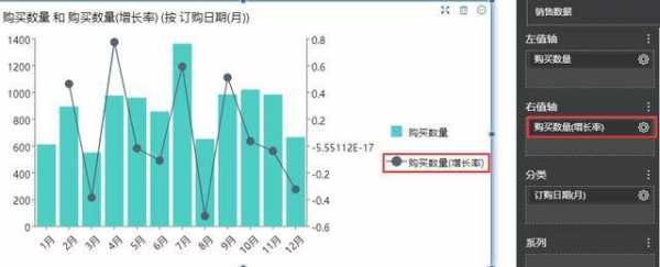 环比增长率怎么算（成交额环比增长率怎么算）