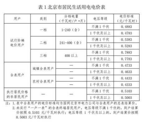 一度电是多少钱（国家规定一度电是多少钱）