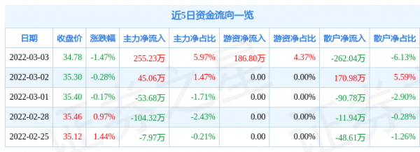 金牌厨柜股吧（金牌厨柜股票今日行情）