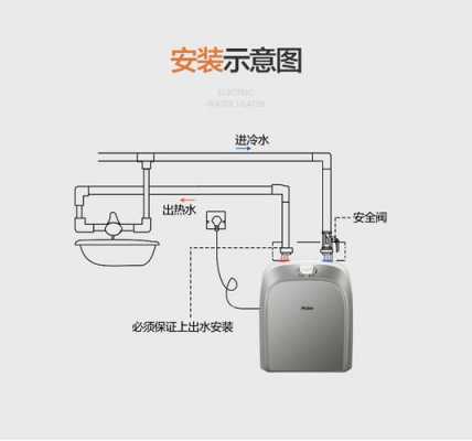 厨宝（厨宝热水器即热式和储水式哪种更省电）