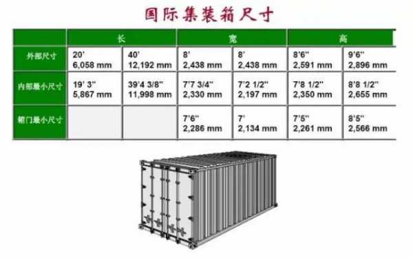 集装箱尺寸（集装箱尺寸标准尺寸20尺高箱）