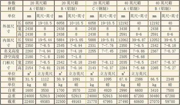 集装箱尺寸（集装箱尺寸标准尺寸20尺高箱）