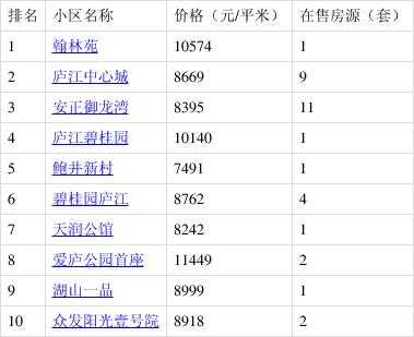 庐江房价（庐江房价25万左右的）