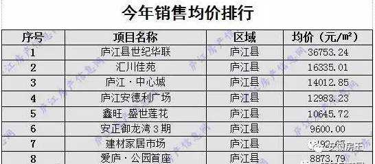 庐江房价（庐江房价25万左右的）