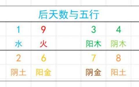 手机五行属什么（手机五行属什么行业）