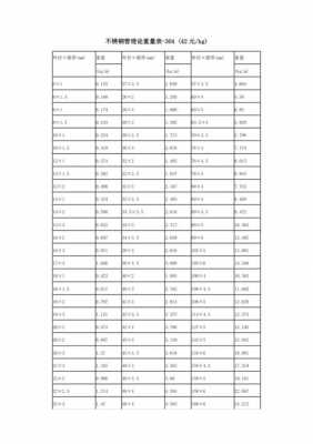 304不锈钢管理论重量表（304不锈钢管的重量计算公式）