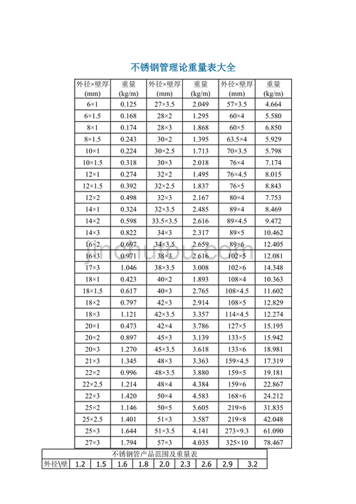 304不锈钢管理论重量表（304不锈钢管的重量计算公式）