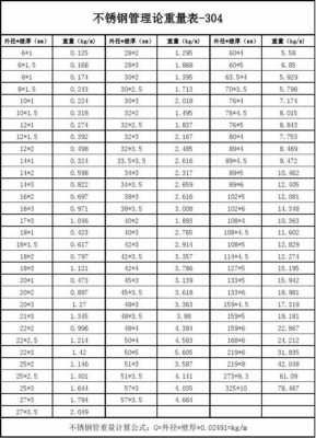 304不锈钢管理论重量表（304不锈钢管的重量计算公式）