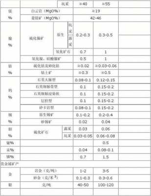 铝土矿（铝土矿品位价格表）