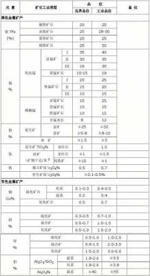 铝土矿（铝土矿品位价格表）