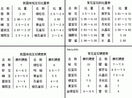 石英密度（石英密度对照表）