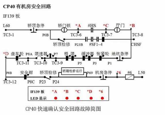 富士达电梯（富士达电梯安全回路封线）