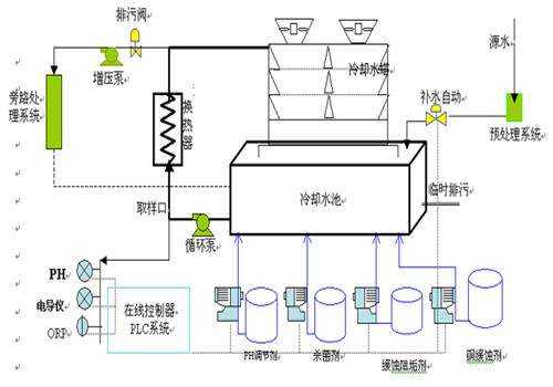 冷冻水系统（冷冻水系统和冷却水系统的区别）