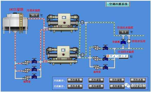 冷冻水系统（冷冻水系统和冷却水系统的区别）