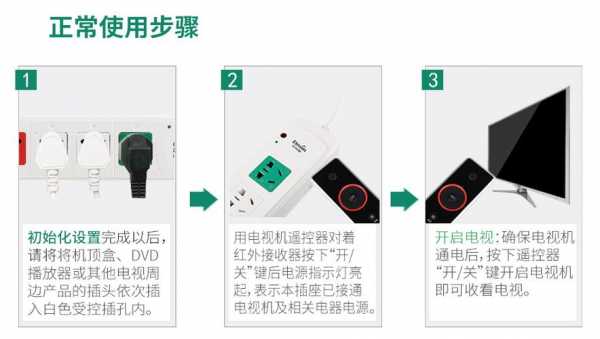 英特曼（英特曼电视机智能伴侣插座使用方法）