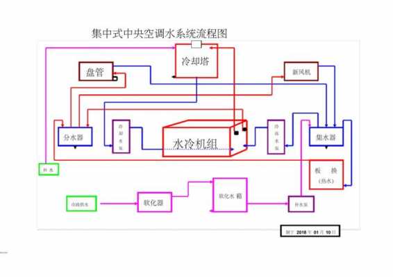 中央空调水处理（中央空调水处理系统原理）