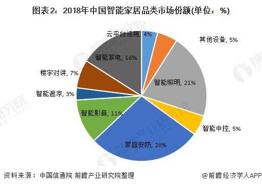 中国智能家居（中国智能家居前十名）