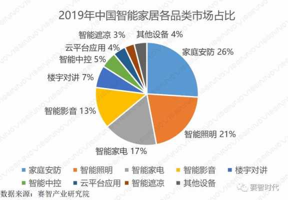 中国智能家居（中国智能家居前十名）