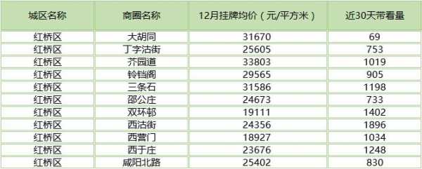 天津东丽区房价（天津东丽区房价2023年最新房价）