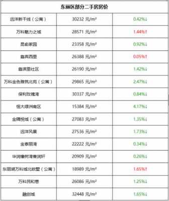 天津东丽区房价（天津东丽区房价2023年最新房价）