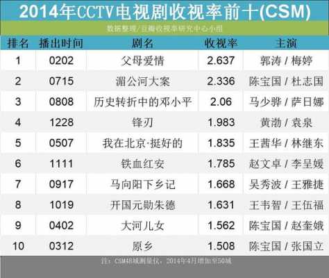 电视机排行（电视剧排行榜2023前十名）