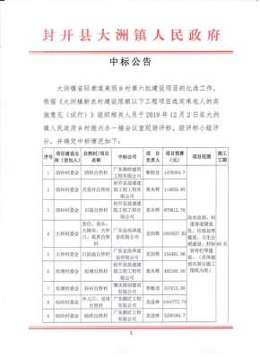 中标公示期是几天（政府采购中标公示期是几天）