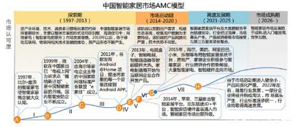 智能家居前景（智能家居前景发展）