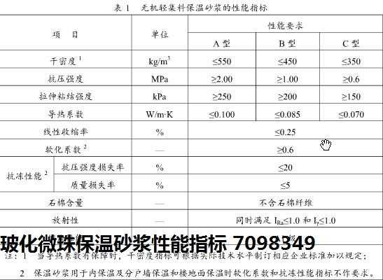 ftc保温砂浆（ftc保温砂浆配方）