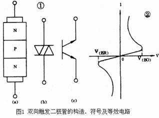 双向二极管（双向二极管的作用）