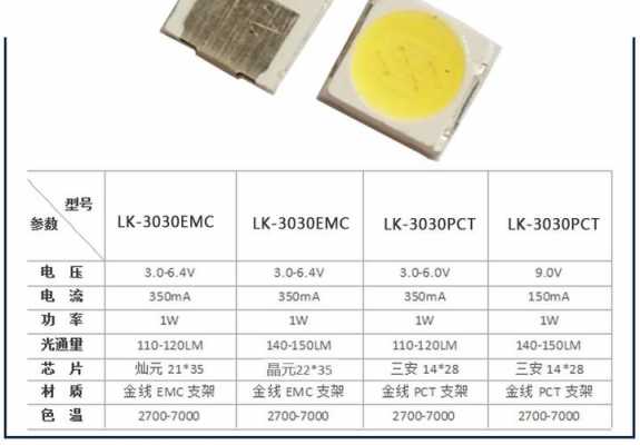 led贴片灯（led贴片灯珠电压是多少伏）