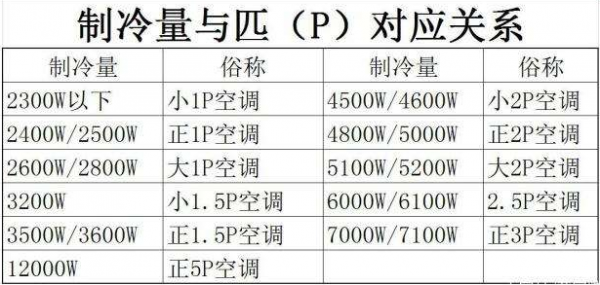 空调26是几匹（空调26是几匹,能制冷多少平方）