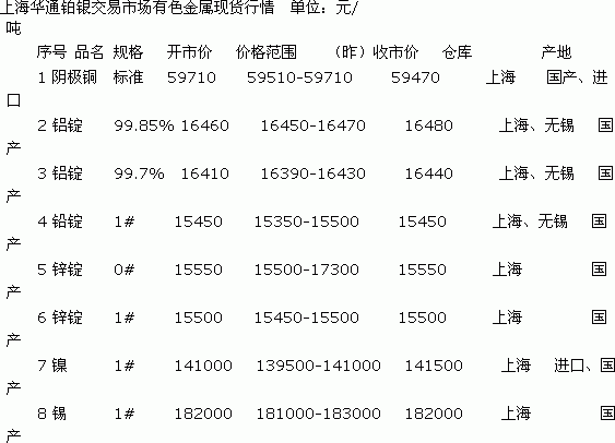 有色金属包括哪些（有色金属包括哪些公司）